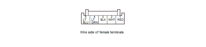 Audio Visual Systems - Testing & Troubleshooting